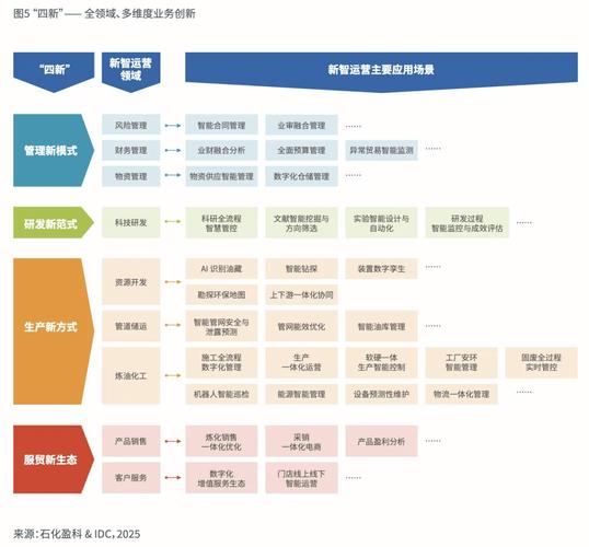 idc发布2025年石油石化行业新智运营白皮书